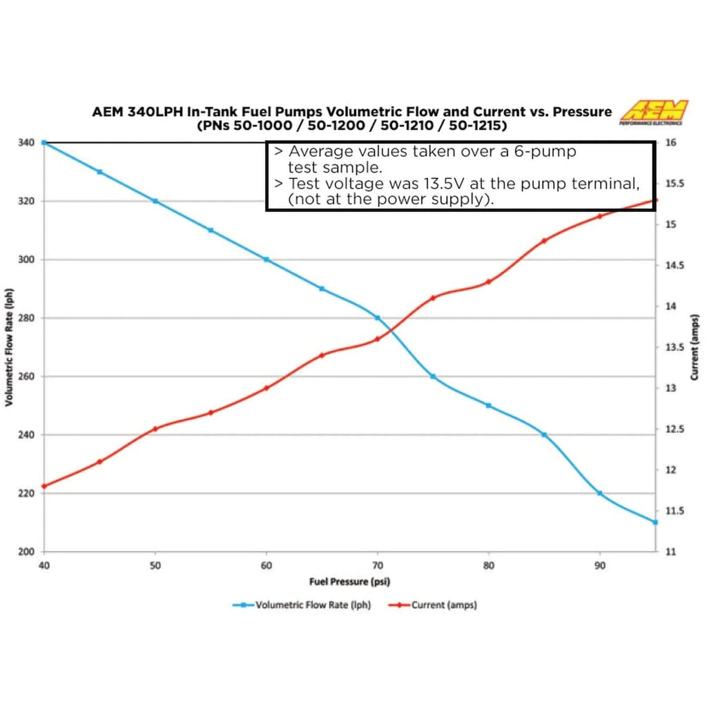 AEM 340lph E85 Hi Flow In-Tank Fuel Pump, 2002-2007 WRX & STi & 2015-2021 WRX - Angle 6