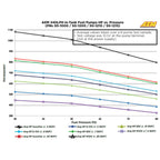 AEM E85 In-Tank Fuel Pump Upgrade (340LPH), 2008-2021 STi & 2008-2014 WRX - Angle 6