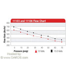 Aeromotive A750 EFI In-Line External Fuel Pump