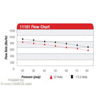 Aeromotive Eliminator External Fuel Pump - Angle 2