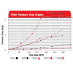 Aeromotive High Flow In-Line Filter (-10 ORB w/ 100 Micron SS Element, Red) - Angle 2