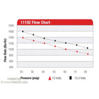 Aeromotive Pro-Series External Fuel Pump - Angle 2