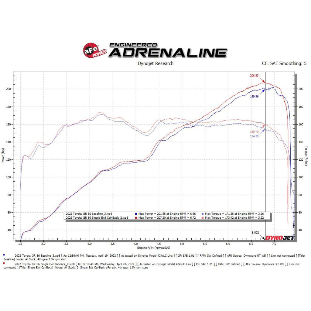 aFe Takeda Cat-Back Exhaust System w/ Brushed Tip (3in, 304SS), 2013-2026 BRZ/FR-S/86/GR86 - Angle 6
