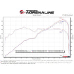 aFe Takeda Cat-Back Exhaust System w/ Brushed Tip (3in, 304SS), 2013-2026 BRZ/FR-S/86/GR86 - Angle 6