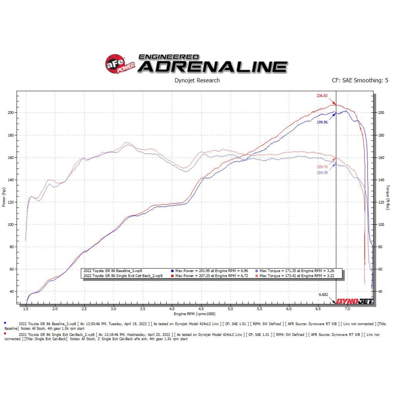 aFe Takeda Cat-Back Exhaust System w/ Brushed Tip (3in, 304SS), 2013-2026 BRZ/FR-S/86/GR86 - Angle 6