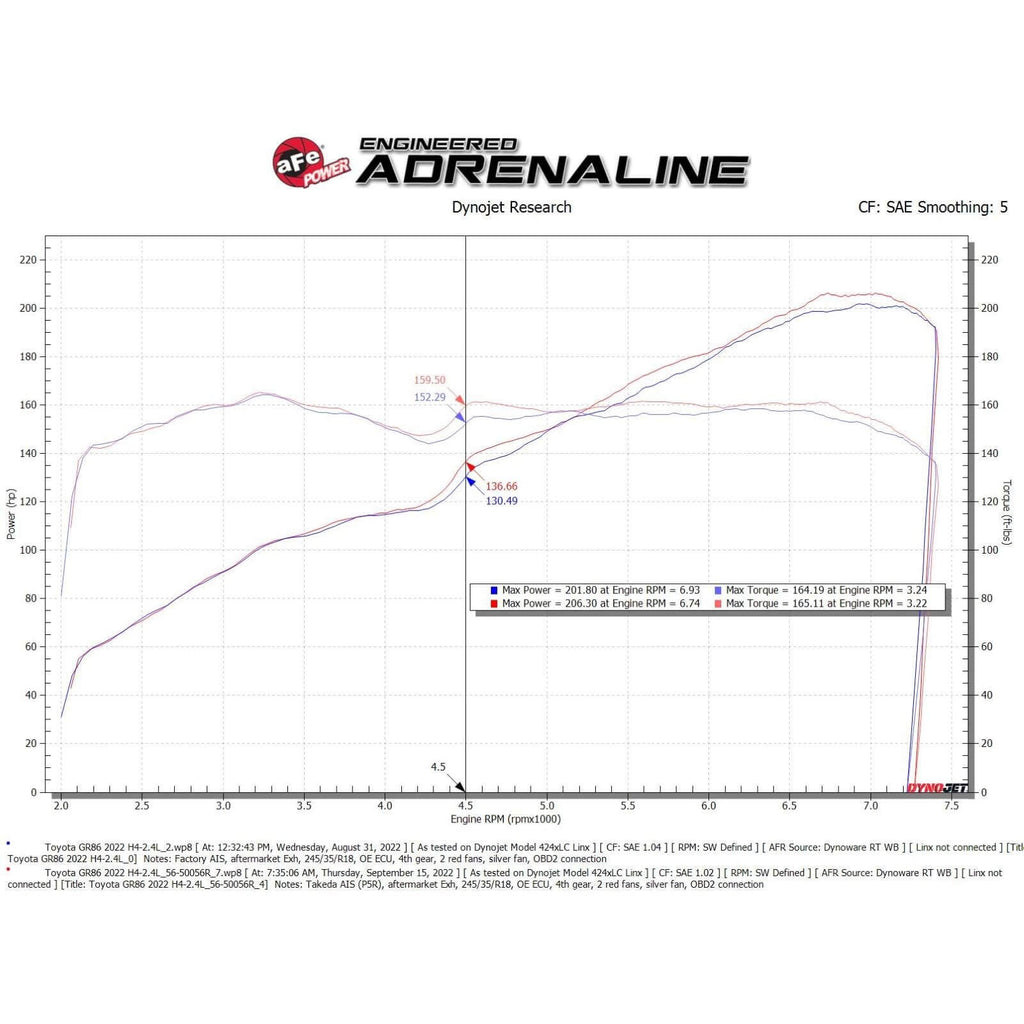 aFe Takeda Super Stock Induction System w/ Pro 5R Filter, 2022-2025 BRZ & GR86 - Angle 6