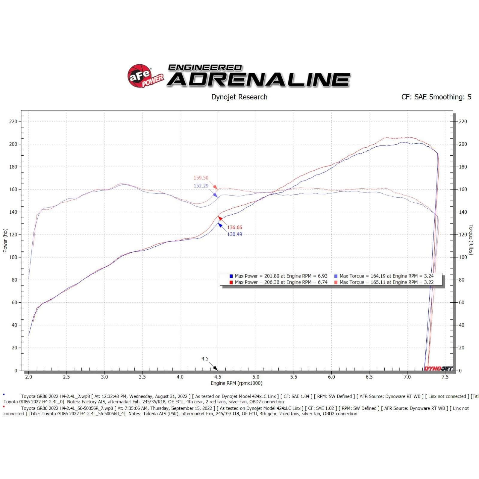 aFe Takeda Super Stock Induction System w/ Pro 5R Filter, 2022-2025 BRZ & GR86 - Angle 6