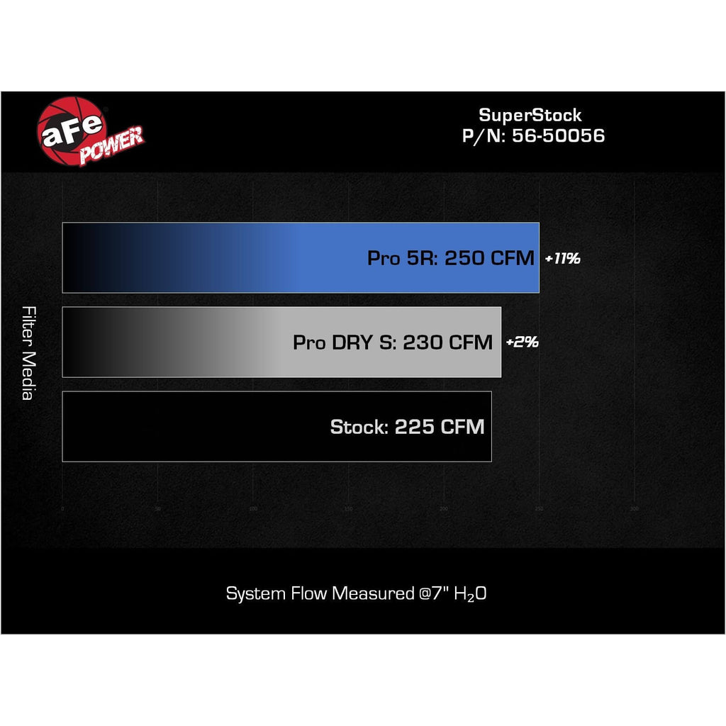 aFe Takeda Super Stock Induction System w/ Pro Dry S, 2022-2025 BRZ & GR86 - Angle 5