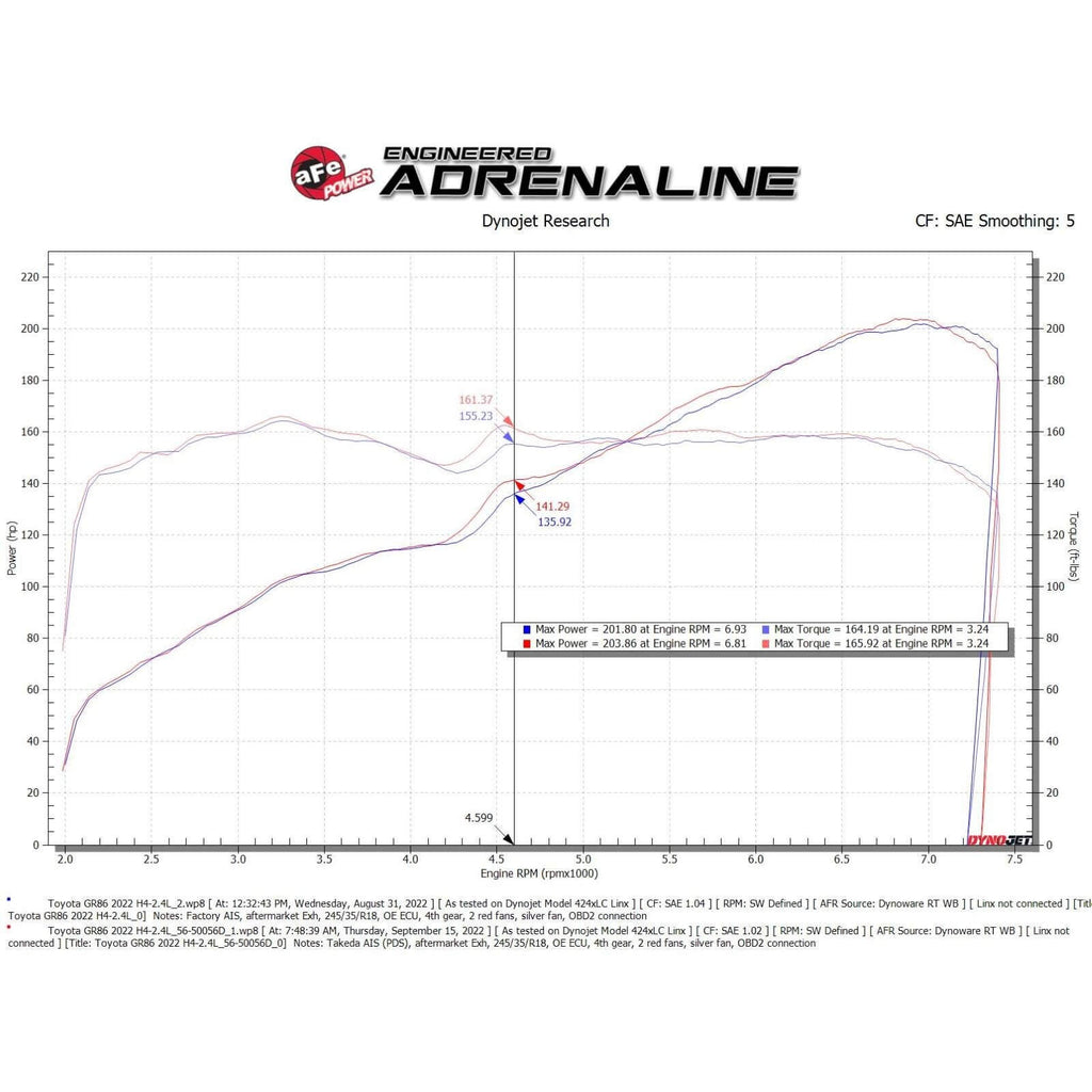 aFe Takeda Super Stock Induction System w/ Pro Dry S, 2022-2025 BRZ & GR86 - Angle 6