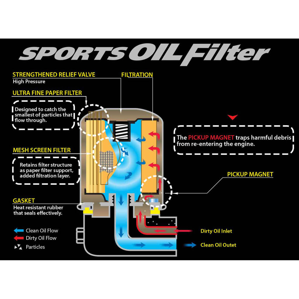Cusco Oil Filter (80mm OD x 70mm H, M20x1.5mm), 2022-2026 BRZ & GR86 - Angle 2