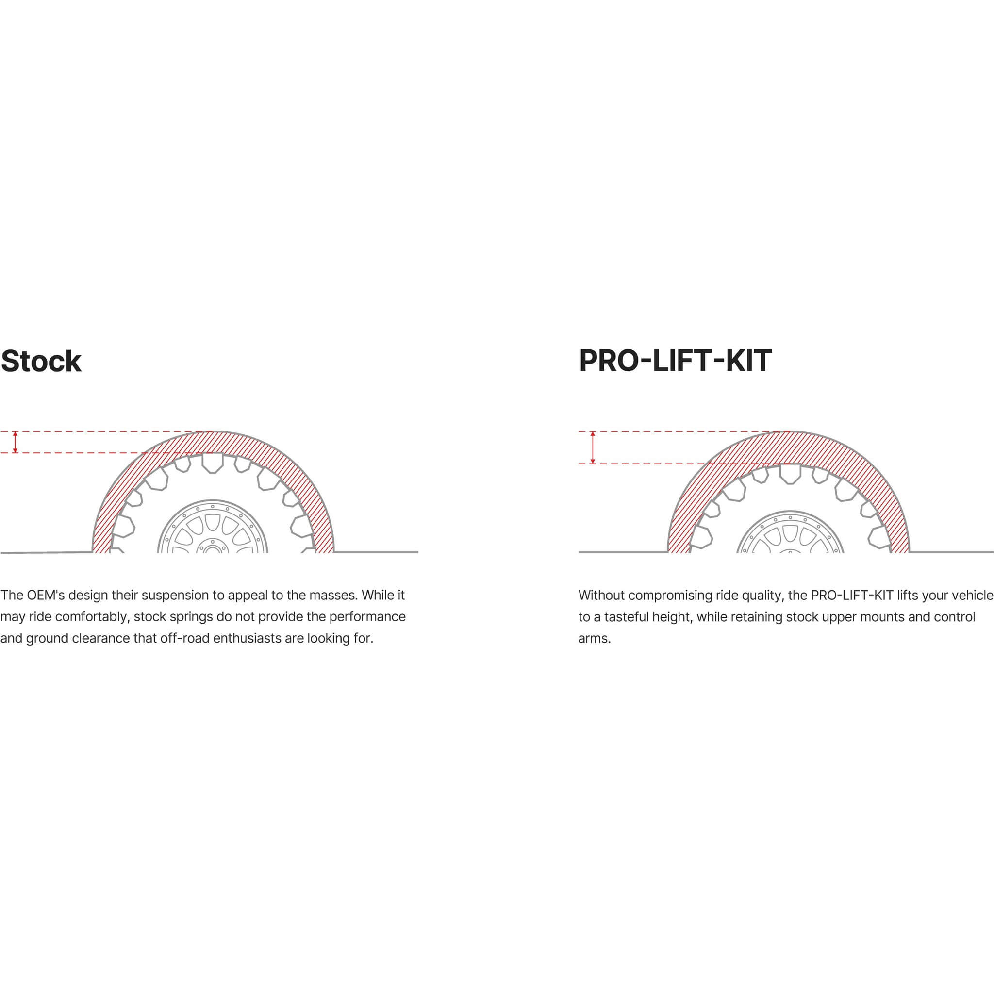 Eibach Pro-Lift Kit Springs, 2022-2026 WRX - Angle 2