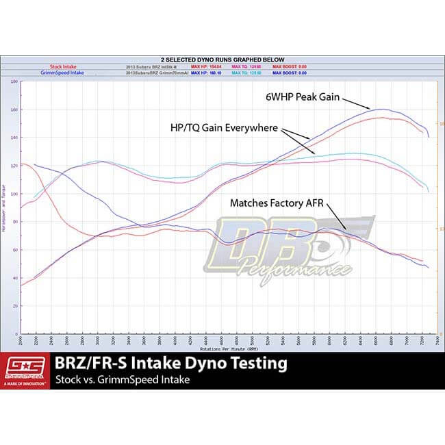 GrimmSpeed Cold Air Intake, 2013-2017 BRZ & FR-S