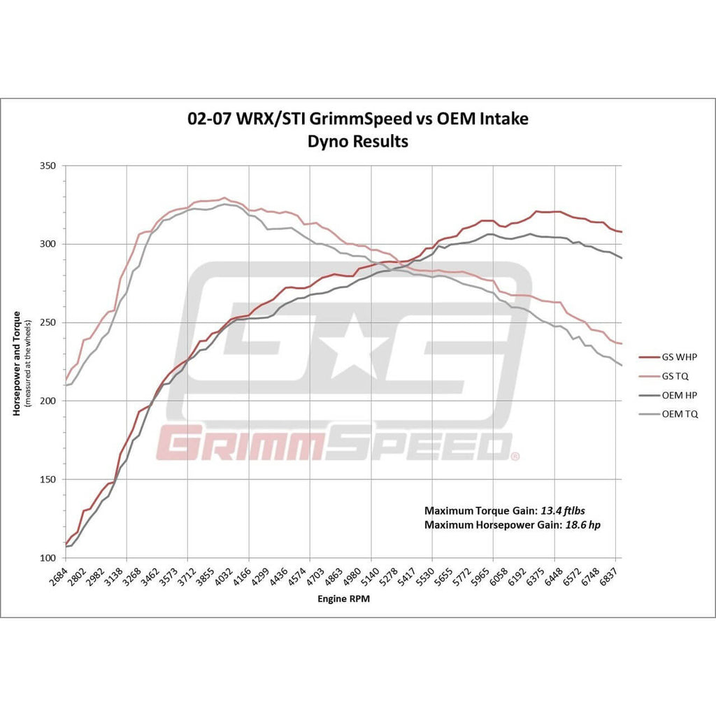 GrimmSpeed Cold Air Intake, 2002-2007 WRX & 2004-2007 STi