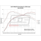 GrimmSpeed Cold Air Intake, 2002-2007 WRX & 2004-2007 STi