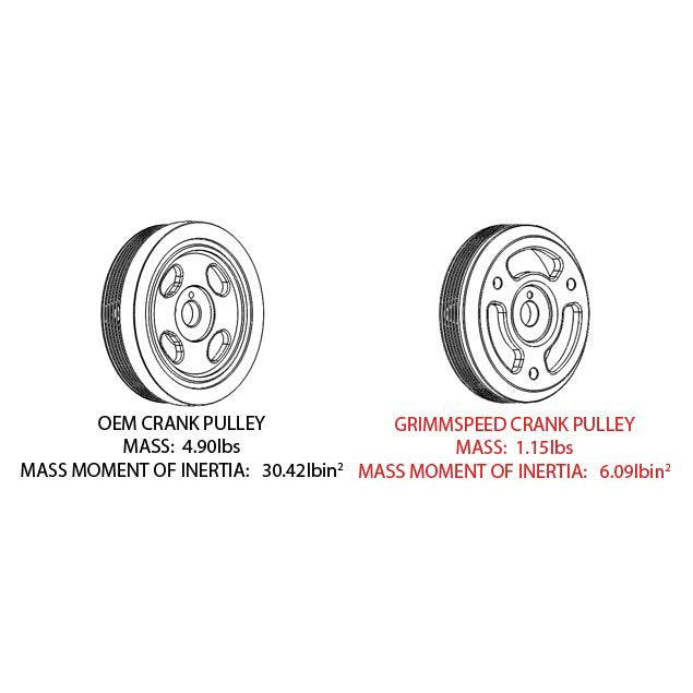 GrimmSpeed Crank Pulley, 2015-2021 WRX & 2013-2020 BRZ/FR-S/86