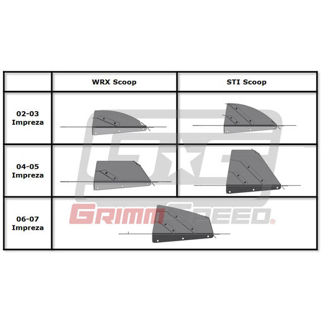 GrimmSpeed Top Mount Intercooler (TMIC) Splitter, 2002-2003 WRX w/ STi Scoop - Angle 6