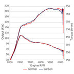 HKS DryCarbon Turbo Inlet Tube, 2008-2014 STi - Angle 4