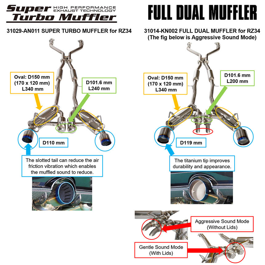 HKS Dual Muffler Cat-Back Exhaust System, 2023-2025 Nissan Z - Angle 4