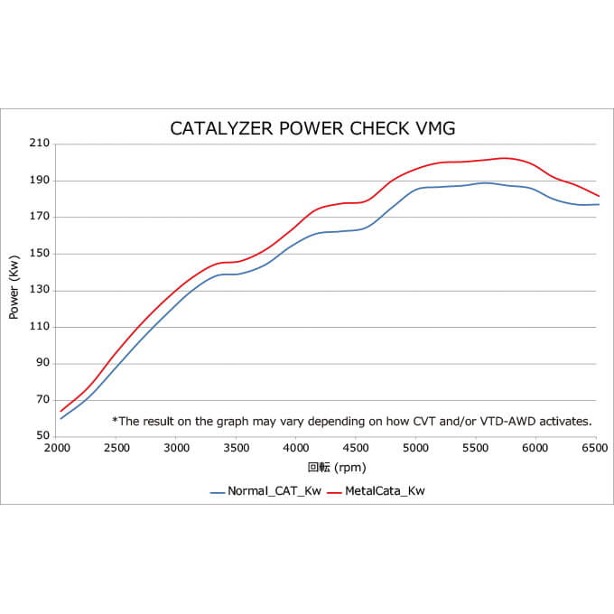 HKS Metal Catalyzer, 2015-2021 WRX - Angle 3