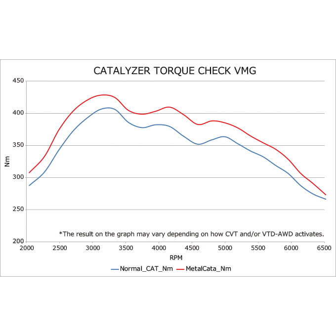 HKS Metal Catalyzer, 2015-2021 WRX - Angle 4