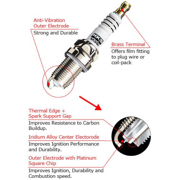 HKS Super Fire Racing M35 Spark Plug - Angle 2