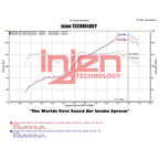 Injen SP Short Ram Air Intake System w/ MR Tech, 2013-2020 BRZ/FR-S/86