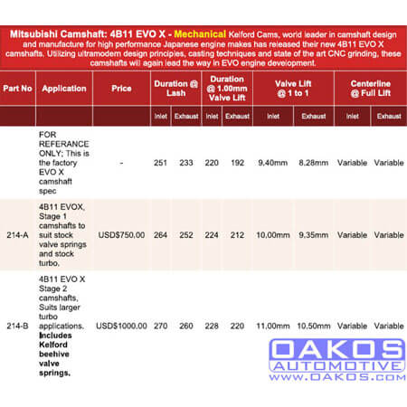 Kelford Stage 2 Camshafts (270/260, Includes Valve Springs), 2008-2015 EVO X - Angle 2