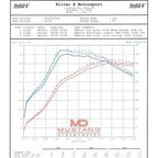 Killer B Cast Aluminum Turbo Inlet (3in For Turbos w/ 3in Inlet), 2002-2007 WRX & 2004-2021 STi - Angle 4