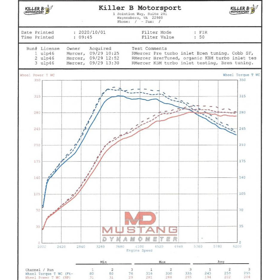 Killer B Cast Aluminum Turbo Inlet (84mm For FP Turbos), 2002-2007 WRX & 2004-2021 STi - Angle 4