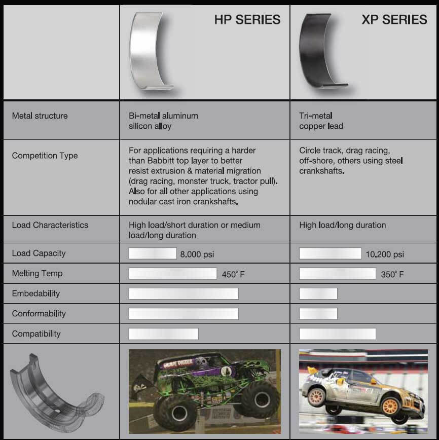 King XP Main Bearings (+0.5mm, Set), 2.0L & 2.3L EcoBoost - Angle 2