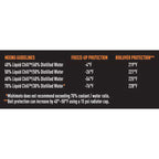 Mishimoto Liquid Chill Synthetic Engine Coolant, Full Strength - Angle 4