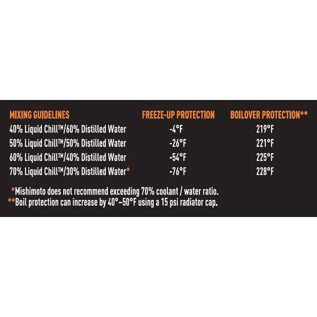Mishimoto Liquid Chill Synthetic Engine Coolant, Full Strength - Angle 4