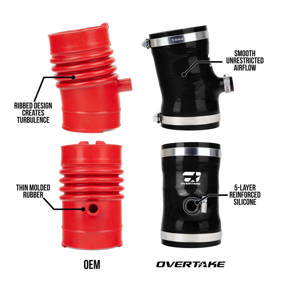 Overtake GR Performance Intake Post MAF Hose Kit, 2022-2026 BRZ & GR86