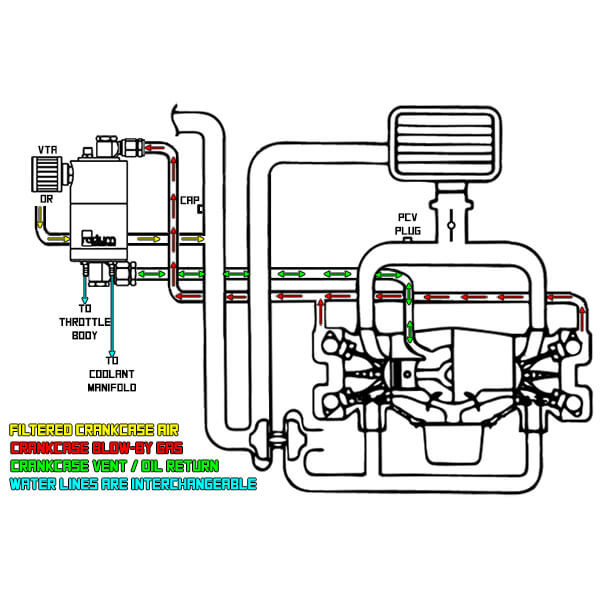 Radium Engineering Air/Oil Separator Kit, 2015-2021 STi - Angle 2