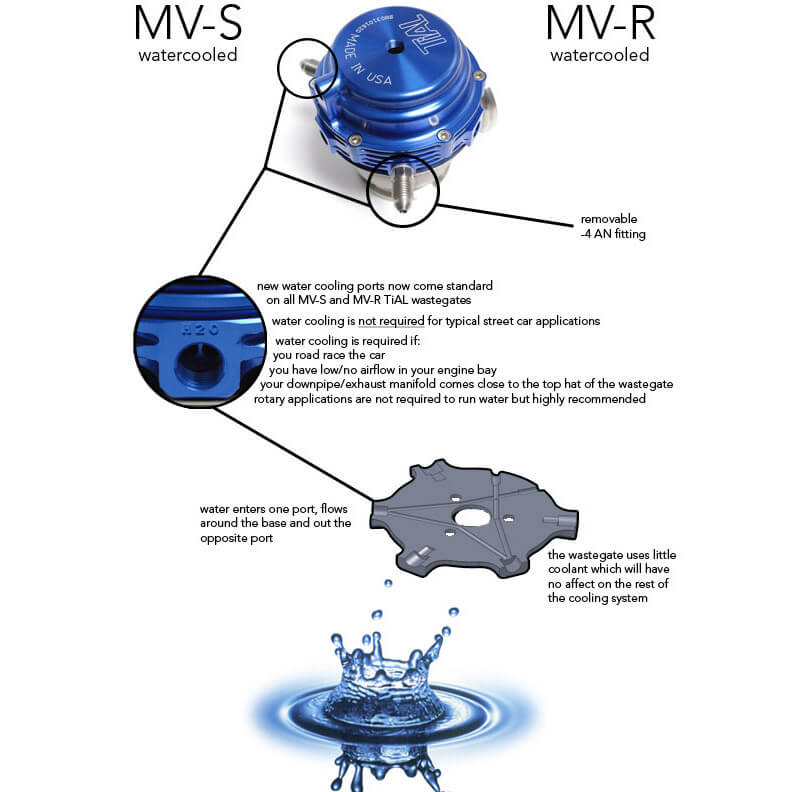 TiAL MV-R 44mm V-Band External Wastegate (All Springs)