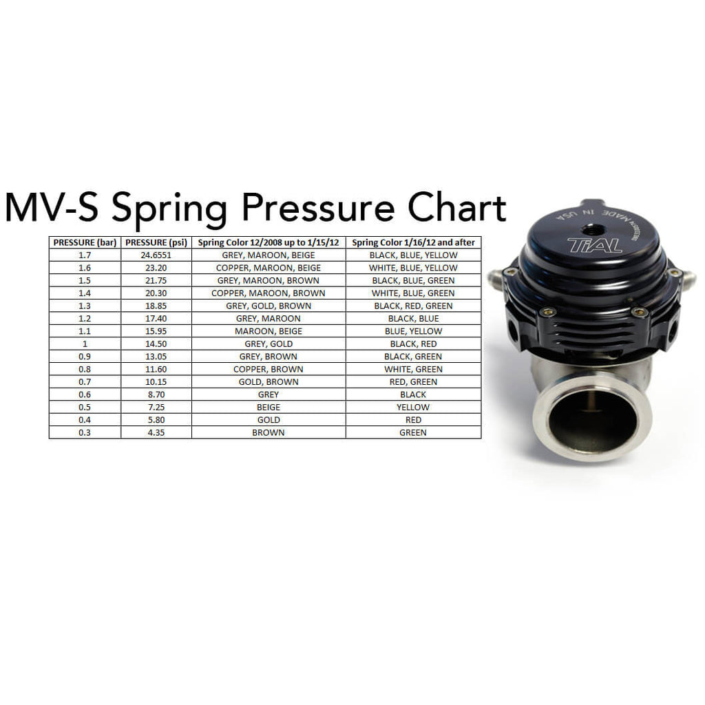 TiAL Wastegate Spring For MV-R & MV-S