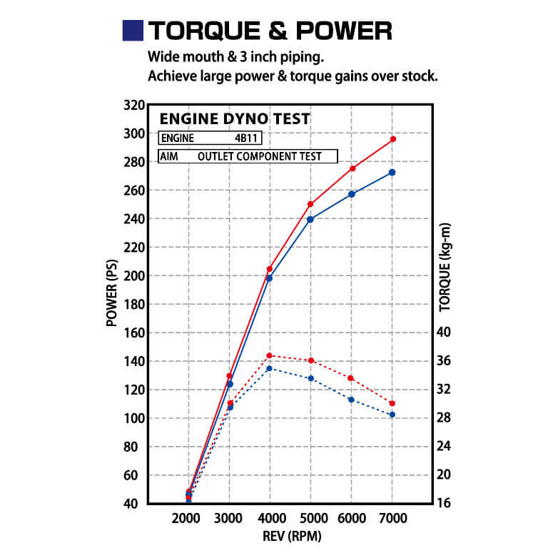Tomei Expreme Big Mouth Downpipe, 2008-2015 EVO X - Angle 7