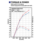 Tomei Expreme Big Mouth Downpipe, 2008-2015 EVO X - Angle 7
