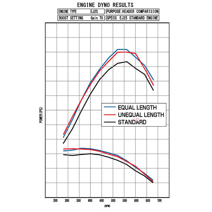 Tomei Expreme Exhaust Manifold (Equal Length), 2004-2021 STi & 2008-2014 WRX - Angle 4