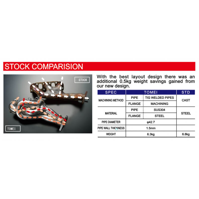 Tomei Expreme Exhaust Manifold, 2003-2009 350Z (VQ35DE) - Angle 7