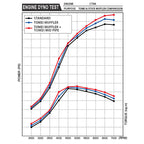 Tomei Expreme Ti Full Titanium Cat-Back Exhaust System, 2003-2006 EVO 8 & 9 (w/ JDM Rear Bumper) - Angle 6