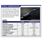 Tomei Expreme Ti Full Titanium Cat-Back Exhaust System, 2003-2006 EVO 8 & 9 (w/ JDM Rear Bumper) - Angle 7