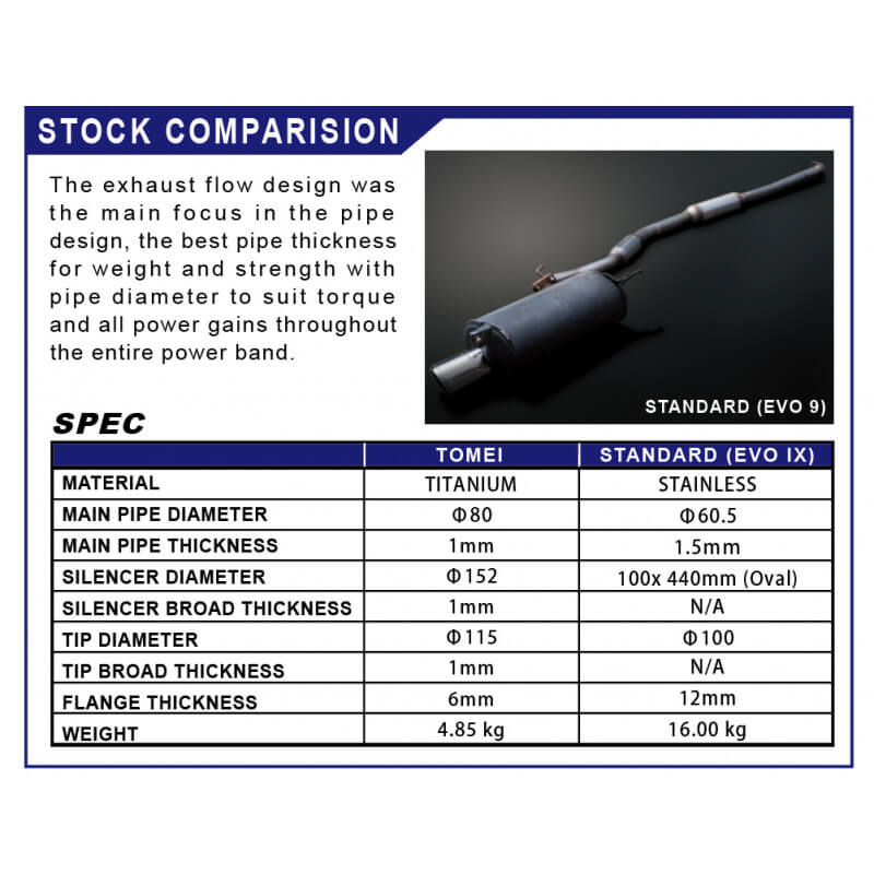 Tomei Expreme Ti Full Titanium Cat-Back Exhaust System, 2003-2006 EVO 8 & 9 (w/ JDM Rear Bumper) - Angle 7