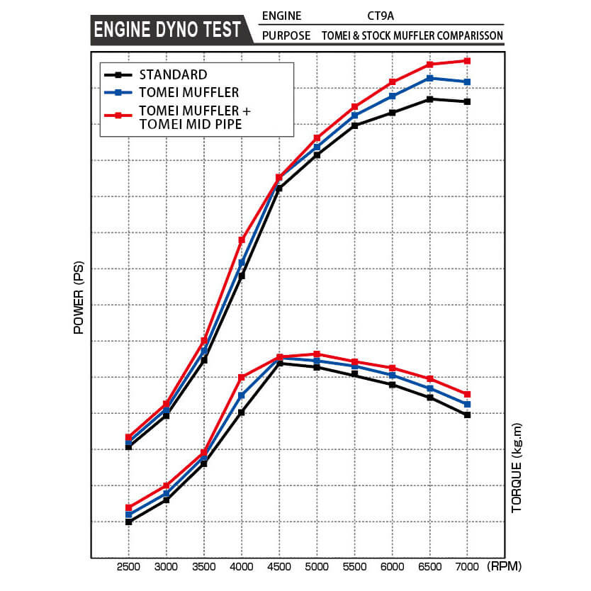 Tomei Expreme Ti Full Titanium Cat-Back Exhaust System, 2003-2006 EVO 8 & 9 - Angle 5