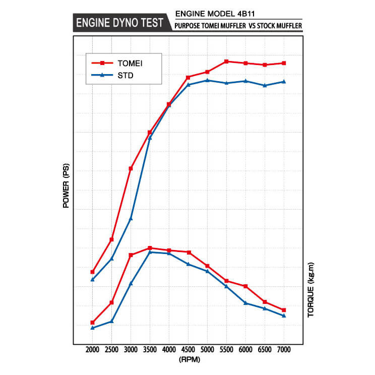 Tomei Expreme Ti Full Titanium Cat-Back Exhaust System, 2008-2015 EVO X - Angle 4