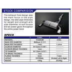 Tomei Expreme Ti Full Titanium Cat-Back Exhaust System, 2008-2015 EVO X - Angle 5