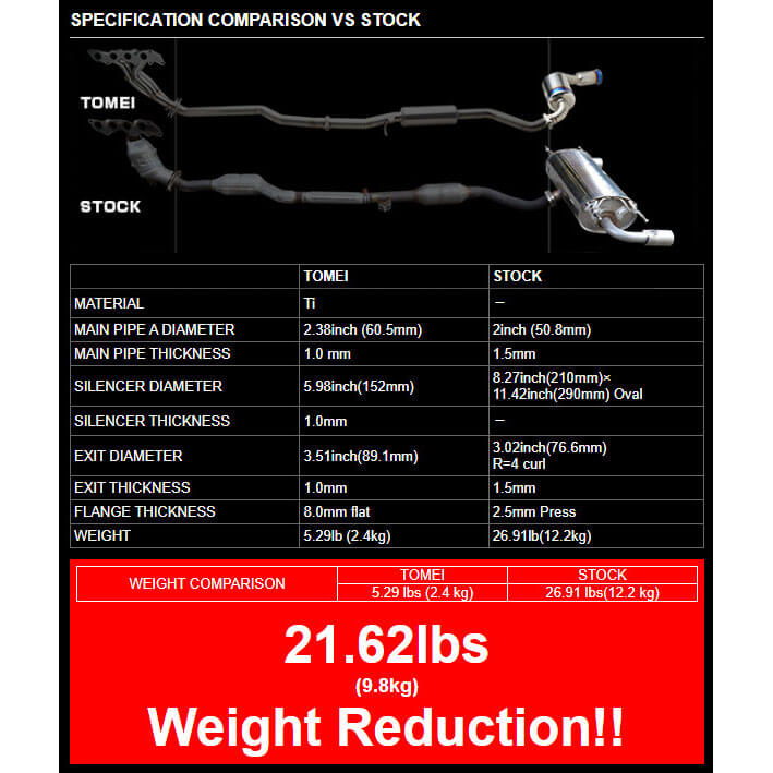 Tomei Expreme Ti Full Titanium Cat-Back Exhaust System, 2006-2015 MX-5 Miata - Angle 6