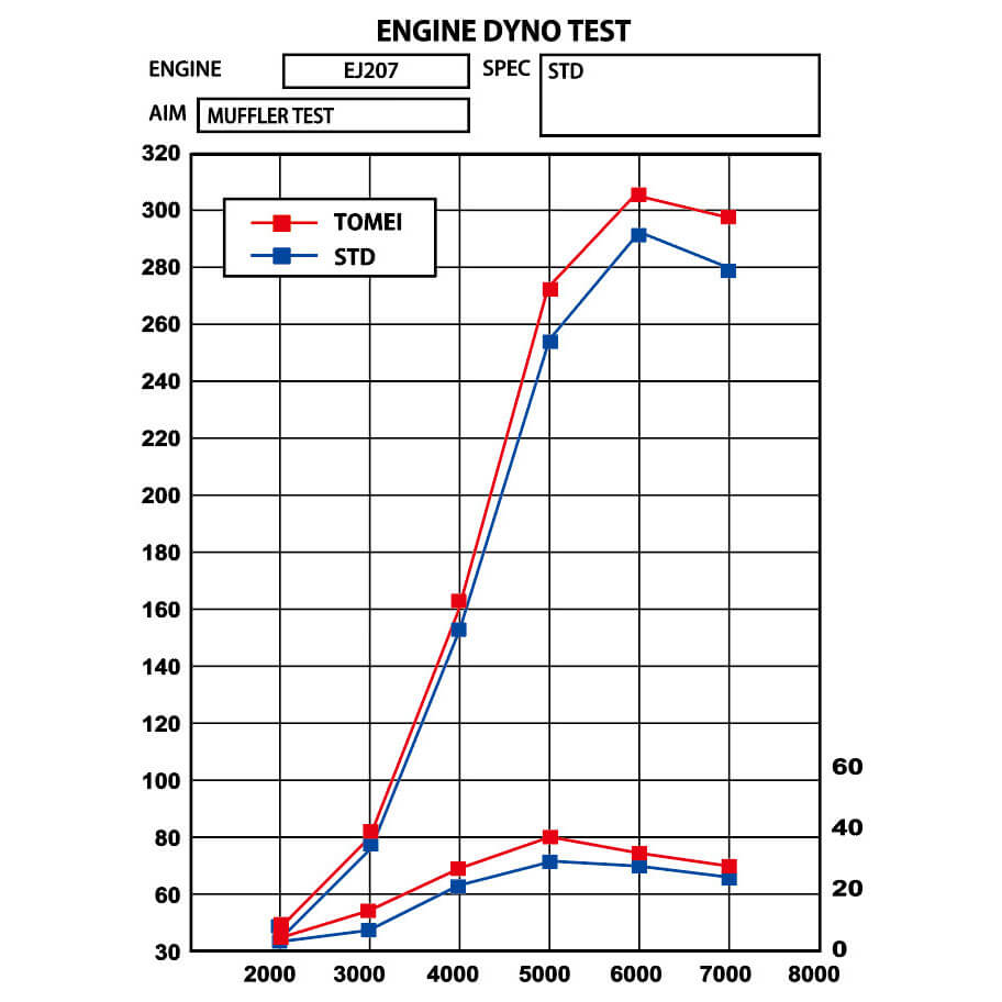 Tomei Expreme Ti Full Titanium Cat-Back Exhaust System, 2002-2007 WRX & STi JDM - Angle 4