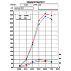 Tomei Expreme Ti Full Titanium Cat-Back Exhaust System, 2002-2007 WRX & STi JDM - Angle 4