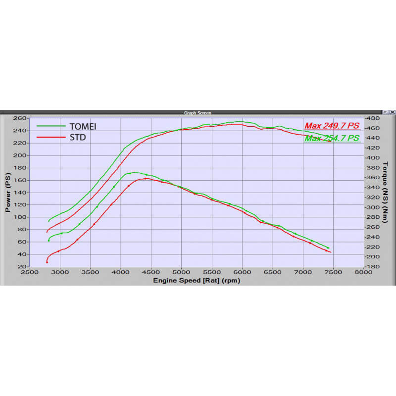 Tomei Expreme Ti Full Titanium Cat-Back Exhaust System, JDM 2008-2014 STi (Hatch) - Angle 5